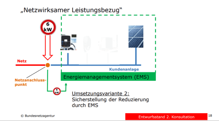 Einblicke in den neuen Entwurf des § 14a EnWG items GmbH & Co. KG